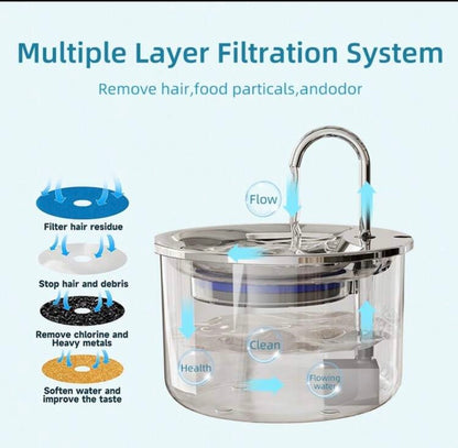 NoblePaws 304 Stainless Steel Pet Water Fountain